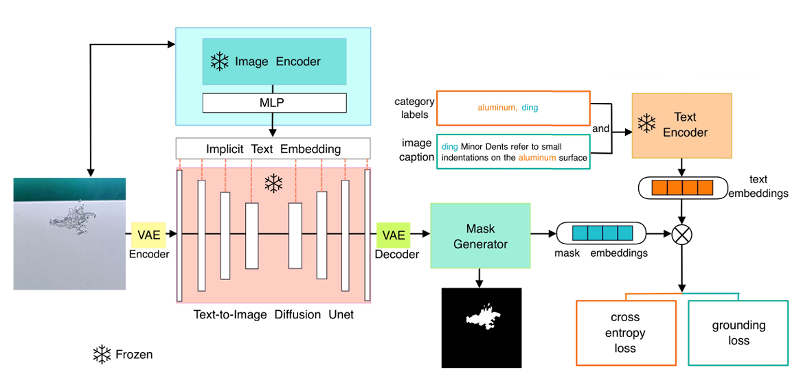 Method Architecture